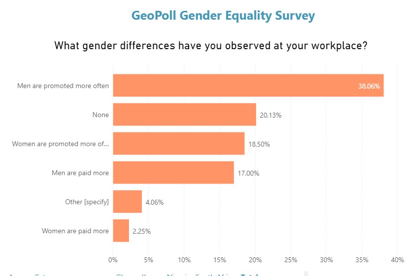 workplace-gender-inequality-africa
