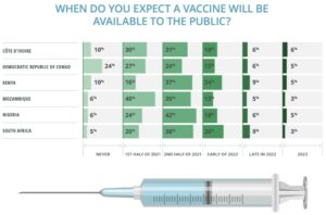 Vaccine Availability