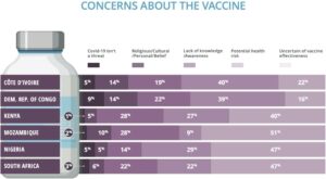 Covid Vaccine Concerns
