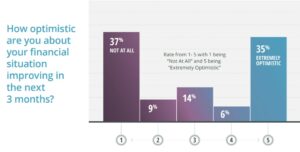 financial outlook africa
