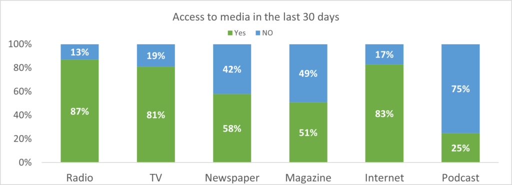 geopoll media audience measurement kenya