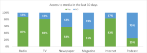 geopoll media audience measurement kenya