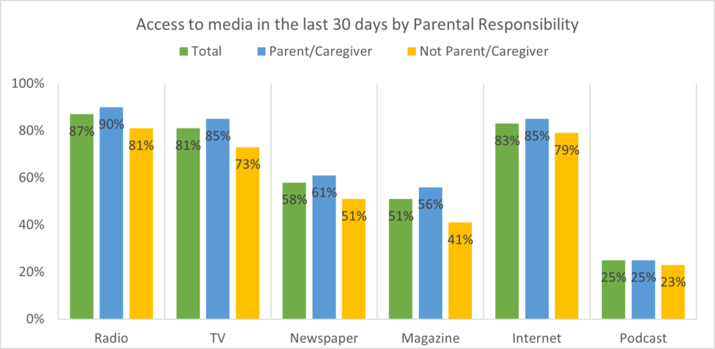 Radio, TV and Audience Statistics in Kenya Q1 2021 GeoPoll