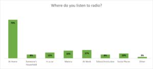 geopoll media audience measurement kenya