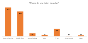 geopoll media audience measurement kenya radio