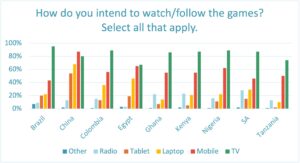 Device to watch Olympics