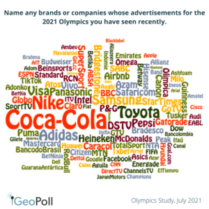 Olympics Brand Advertisements