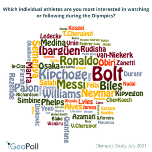 Favorite Olympics Athletes