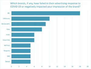 Negative brand reactions to COVID