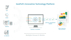 Research Technology platform