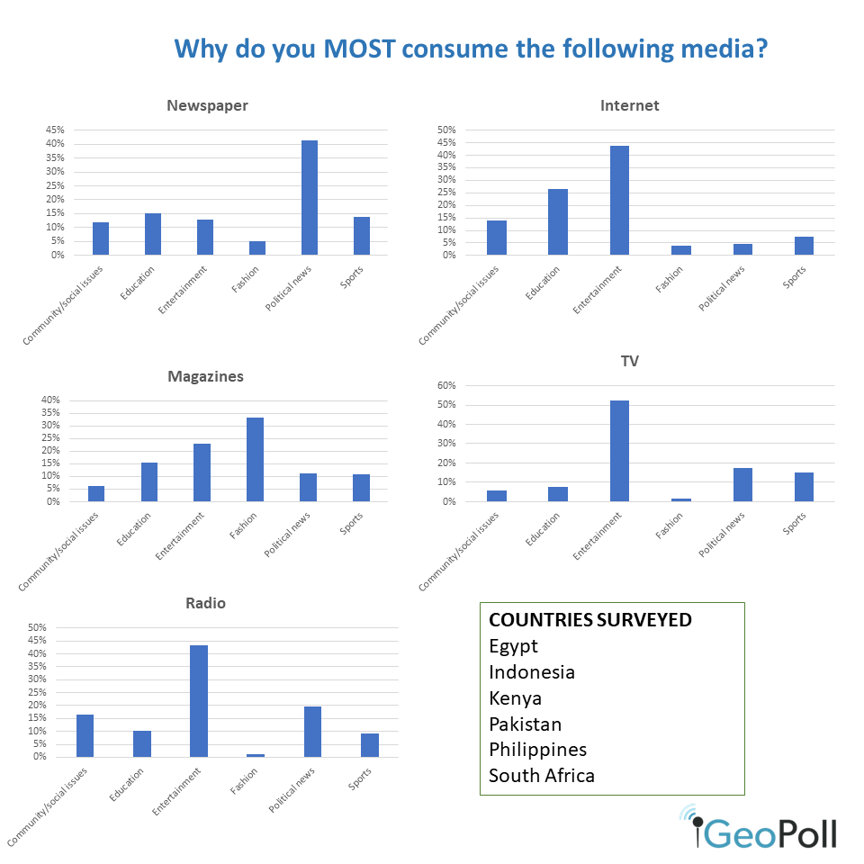 media preference reasons