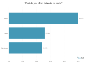 radio content music, news, talk shows