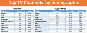 Kenya TV channels by age and gender-01