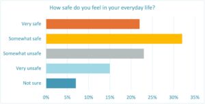 Personal_Safety_Ethiopia