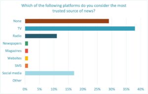 Trusted_News_Ethiopia