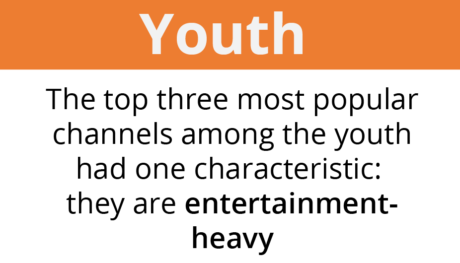 Youth media preferences-02