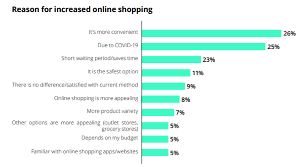 e-commerce in South Africa