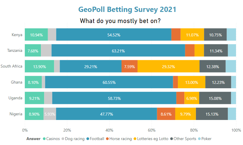 most popular betting types