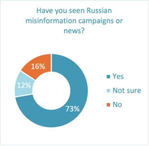 Russian Misinformation in Ukraine