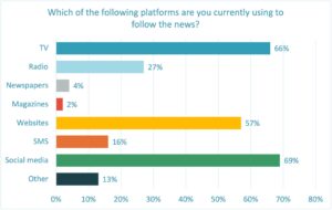 News platforms in Ukraine