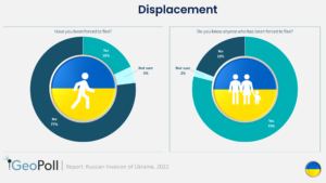Ukraine displacement