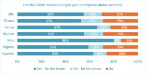 Impact of covid vaccines
