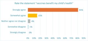 benefits of childhood vaccines