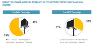 GeoPoll's Out-of-home presentation at PAMRO Cape Town