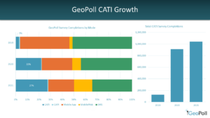 Purity wanja at MSRA Conference Transitioning to remote call centers for CATI