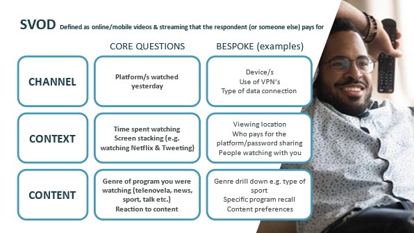 streaming video on demand geopoll attention landscape