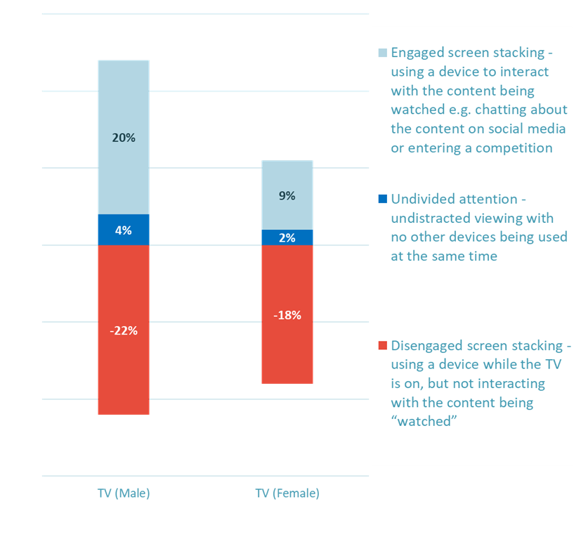 Screen Stacking | GeoPoll Attention Landscape