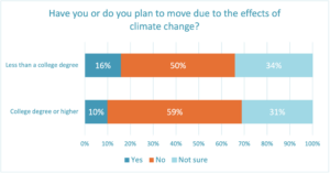 climate change displacement
