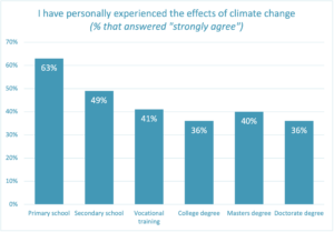 climate change experience
