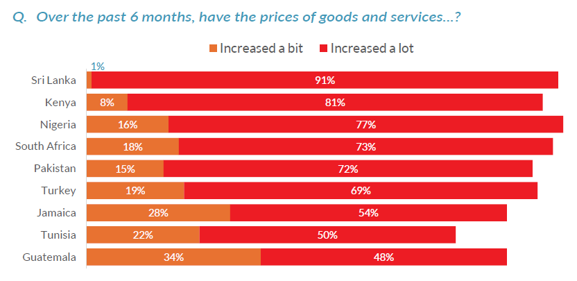 increasing prices of products and services