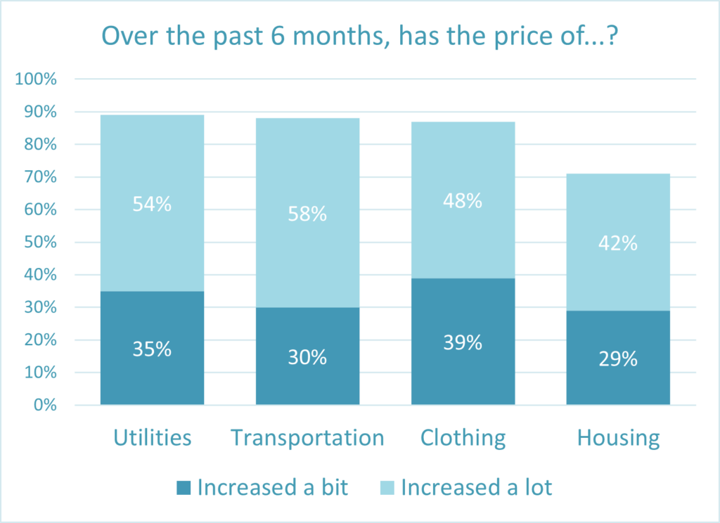 rising utility prices