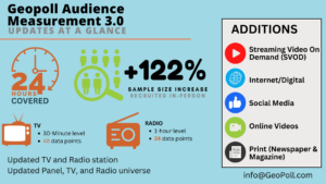 Introducing GeoPoll Audience Measurement 3.0
