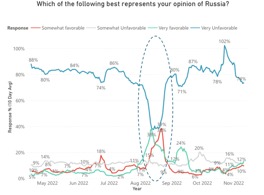 Opinions of Russia in Ukraine