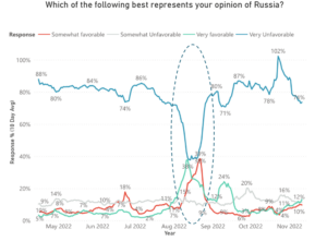 Opinions of Russia in Ukraine
