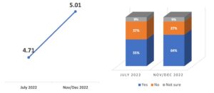 Satisfaction with DRC President