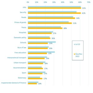 What does not work in DRC graph