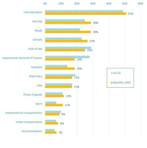 What works in DRC graph