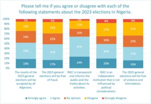 Trust in the Electoral Process