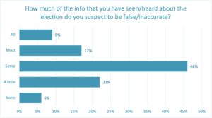 Fake news in Nigeria