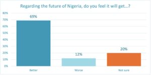 Nigeria outlook