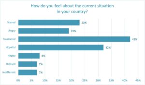 Situation in the country