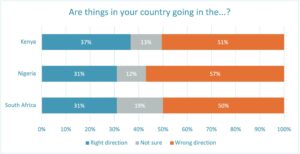 Direction of the country