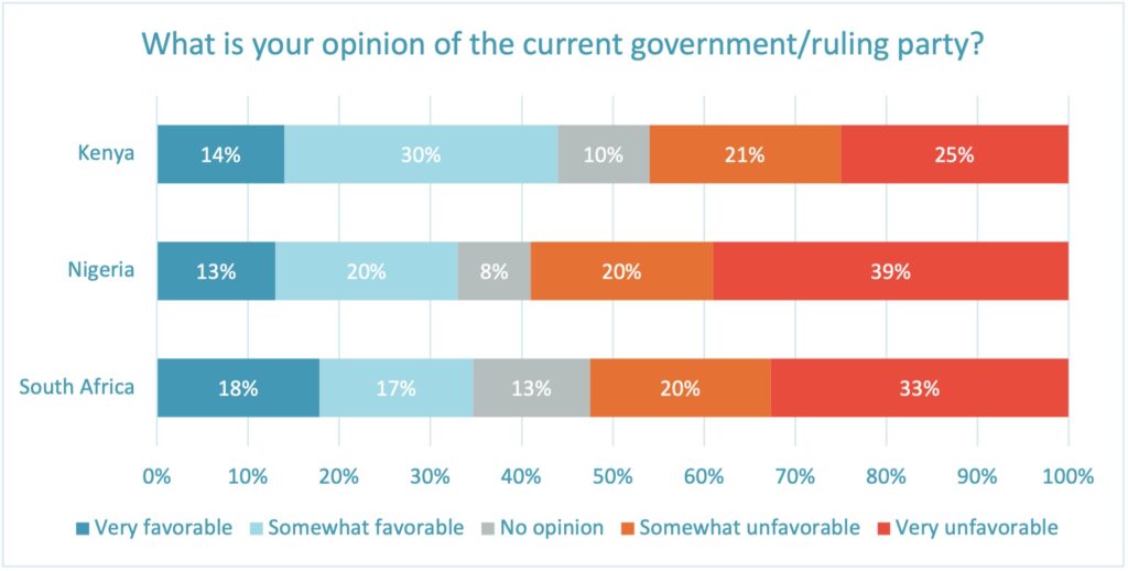 Opinions of the ruling party