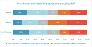 Opposition Party opinions