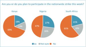 Planned participation in the strike