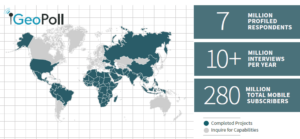 GeoPoll coverage with mobile phone research